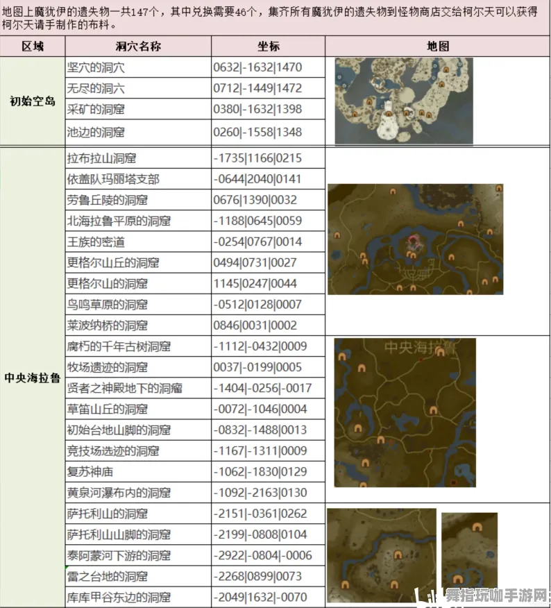紧急攻略分享｜2025年04月 塞尔达传说：王国之泪资源收集全攻略，助你快速提升游戏体验
