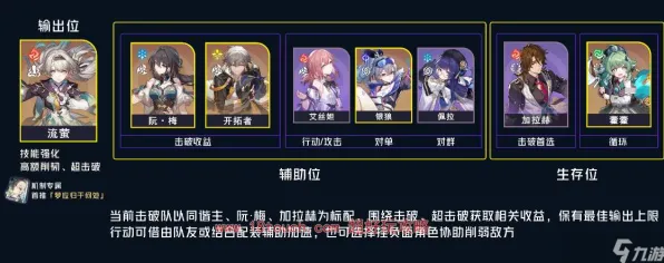 →微信小游戏｜深度解析 独家｜v0425｜崩坏：星穹铁道最佳配队推荐与攻略详解