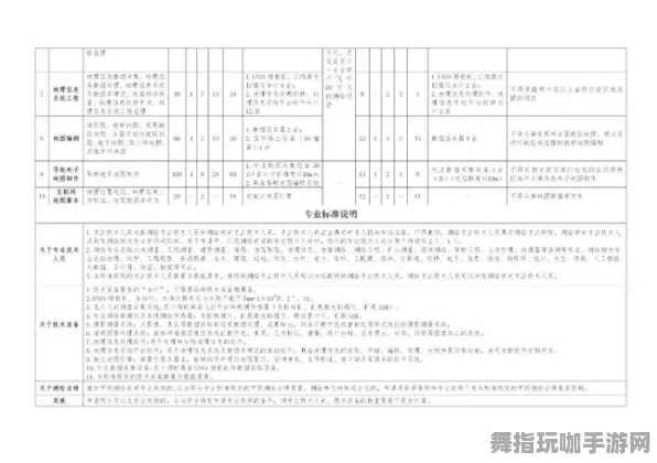 →原神资源采集 2025｜解析 冠军｜2025年04月攻略