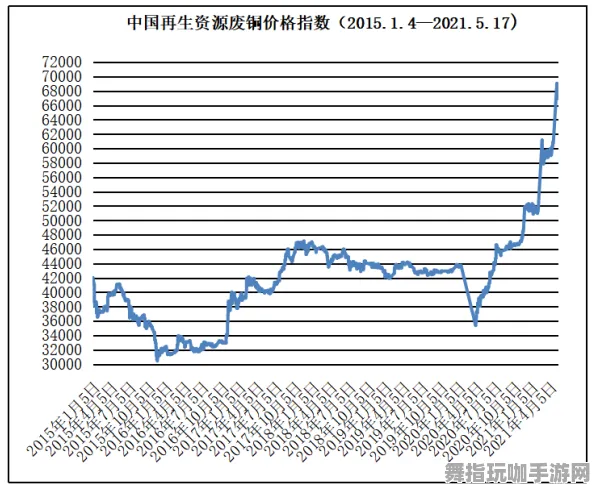 →原神资源采集 2025｜解析 冠军｜2025年04月攻略