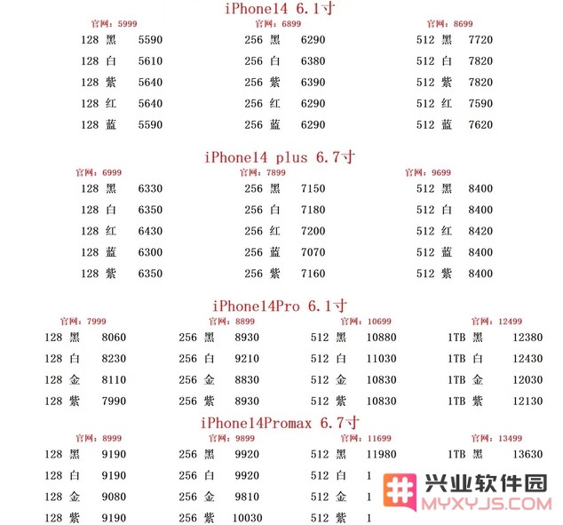 为何iPhone 14 Plus被评选为“年度最不具保值性的手机”背后的原因是什么？
