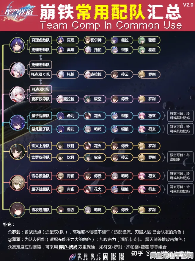 独家揭秘｜崩坏：星穹铁道周年庆配队策略大解析，教你如何灵活应对各种套路与突发状况