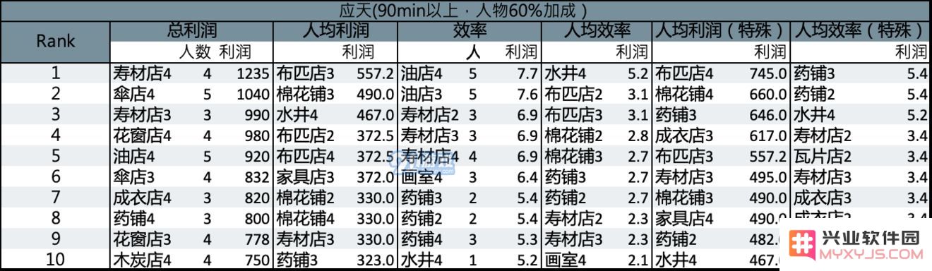 江南百景图中不同特殊人物的属性优势分析，哪种属性最具实用性和价值