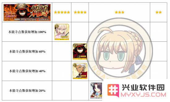 Fate/Grand Order倍卡机制解析：FGO国服倍卡效果的从者完整汇总与攻略