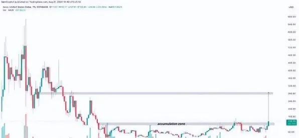 突发｜实测分析｜v0425｜NFT价值：33日涨幅深度剖析与攻略