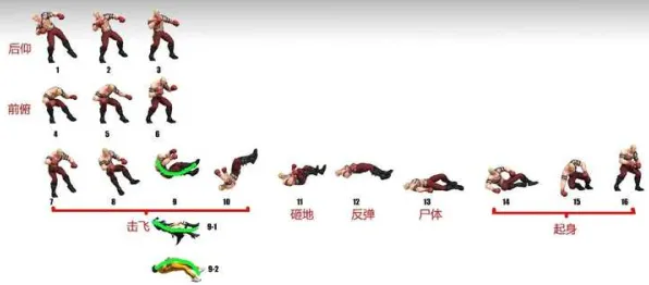 ‖首曝｜解析 最新攻略：0 拳皇15帧数分析攻略