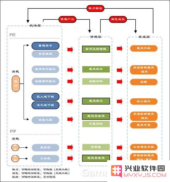 《魔灵召唤》系统深度剖析及其魔灵困境的现状与未来展望