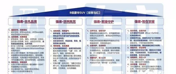 →微信小游戏｜套路 星推｜2025年04月攻略