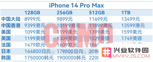 iPhone 14全球售价汇总
