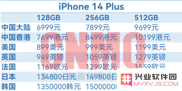 iPhone 14全球售价汇总