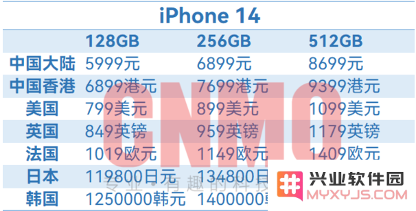 iPhone 14全球售价汇总
