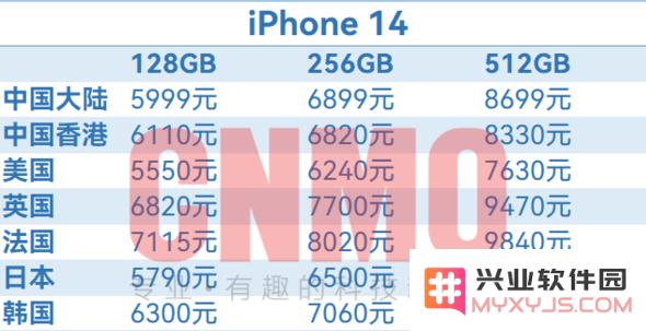 iPhone 14全球售价汇总