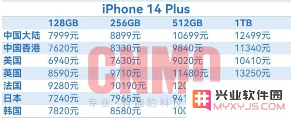 iPhone 14全球售价汇总