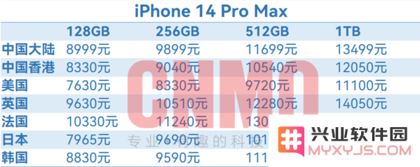 iPhone 14全球售价汇总