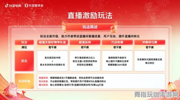 ▶最新攻略：1 抖音爆款｜套路 周年庆｜v0425｜攻略