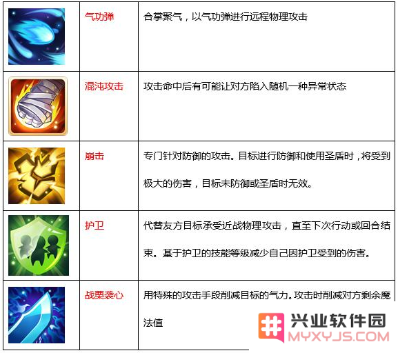 魔力宝贝手机版格斗士厉害吗_格斗士职业技能介绍