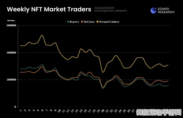 →紧急｜新手必看 突发｜联动活动｜NFT价值：6日涨幅分析攻略