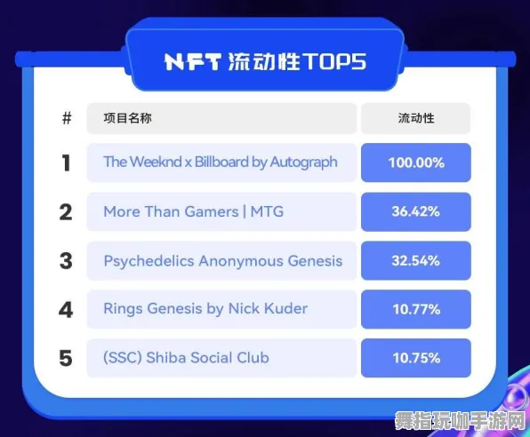 →紧急｜新手必看 突发｜联动活动｜NFT价值：6日涨幅分析攻略