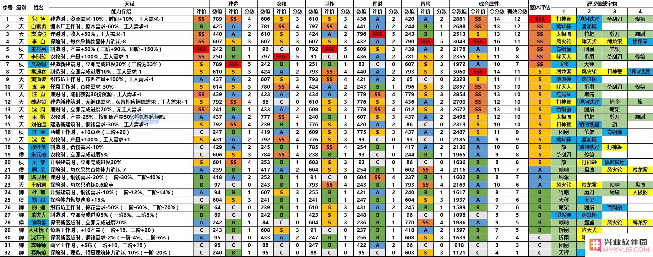 江南百景图角色强度最新排名分析，谁将成为最强角色？
