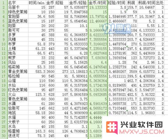 牧羊人之心如何快速孵蛋获得收益 牧羊人之心孵蛋赚钱技巧与攻略