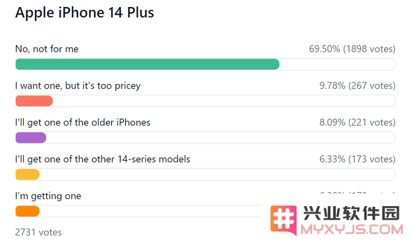iPhone 14系列哪个机型最香？
