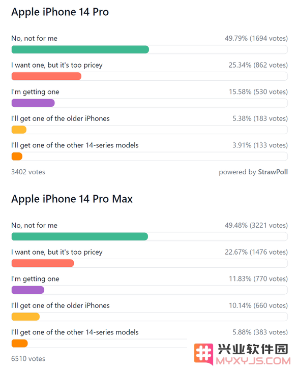 iPhone 14系列哪个机型最香？