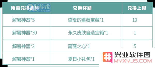 王者荣耀蔷薇珍宝阁活动攻略 蔷薇珍宝阁兑换与收集指南