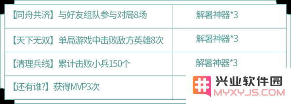 王者荣耀蔷薇珍宝阁活动攻略 蔷薇珍宝阁兑换与收集指南