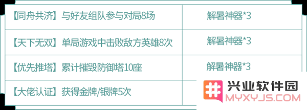 王者荣耀蔷薇珍宝阁活动攻略 蔷薇珍宝阁兑换与收集指南