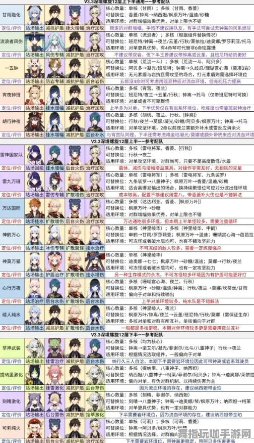 ｜原神团队组合指南2025｜快速教学｜双倍掉落机制解析｜完整攻略分享