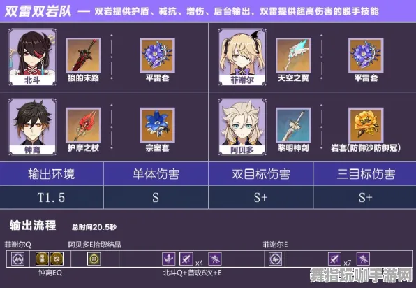 ｜原神配队攻略 2025｜教学 紧急｜双倍掉落｜攻略