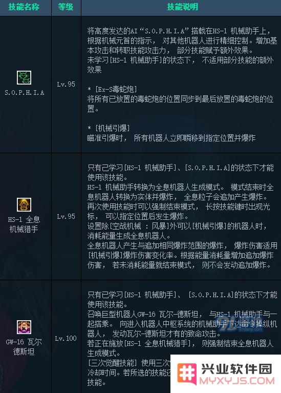 DNF男机械职业三觉新技能详细解析及实用性评测