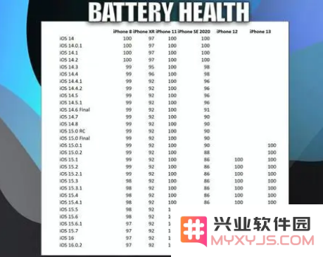 iOS16.0.2值得升级吗？iOS16.0.2升级建议