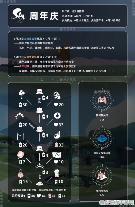 最新技巧分享：0 2025｜周年庆活动解析｜v0425｜全方位攻略大揭秘