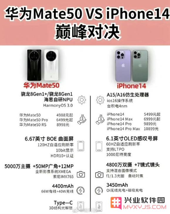在iPhone14和华为mate50之间选择，你应该关注哪些关键因素和差异以做出明智决策？