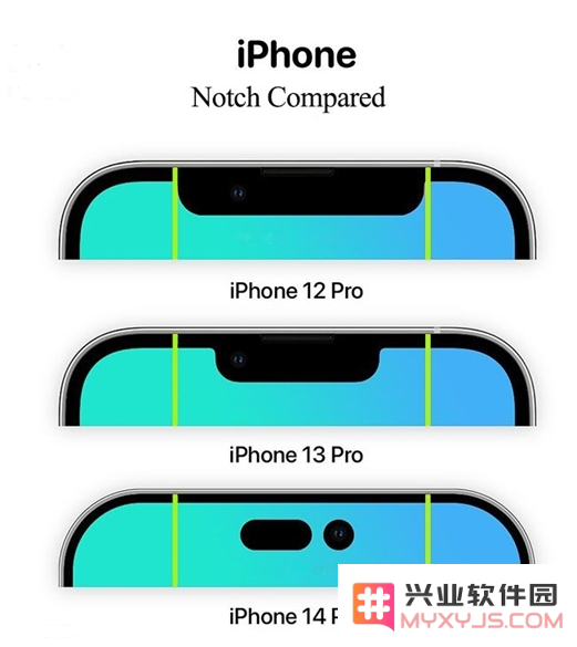 iPhone 14系列的感叹号挖孔屏好看吗？屏占比有没有提高？