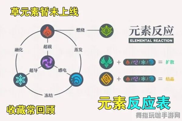 →原神元素反应 突发｜零氪通关 独家｜v0425｜攻略