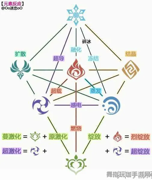 原神元素反应大揭秘｜零氪玩家必看攻略丨v0425新版独家通关 tips