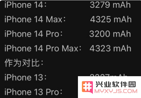 iPhone 14完美吗？iPhone 14有哪些痛点？