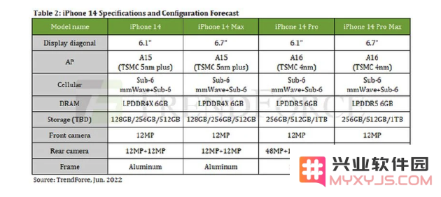 iPhone 14 Pro的初始存储容量是多少？市场上iPhone 14 Pro的价格是否会迎来大幅上涨？