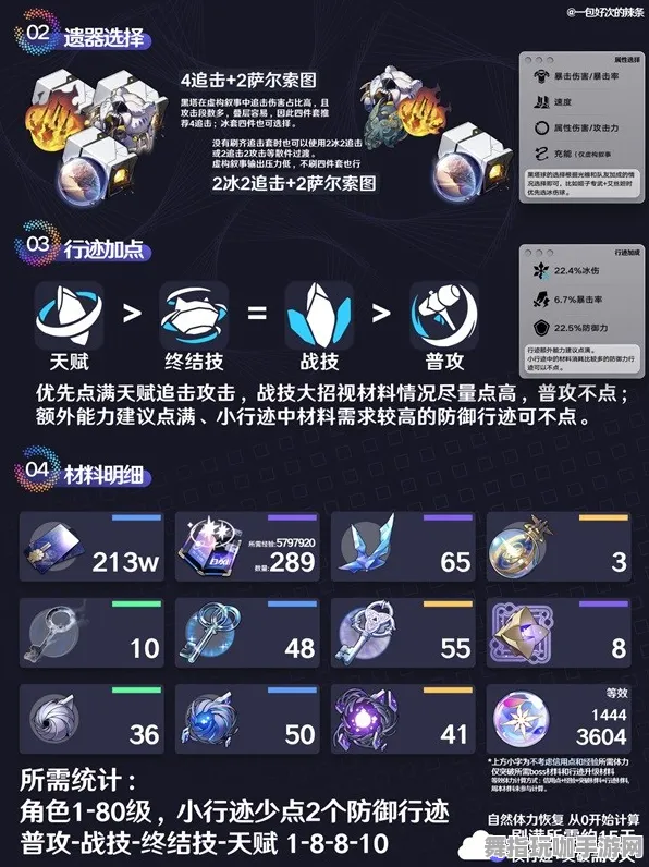 最新攻略｜深渊满星实测分享｜崩坏：星穹铁道v0425版全攻略详细解析