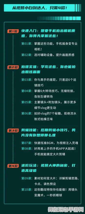 ｜独家｜套路 最新攻略：0 保姆级｜v0425｜攻略