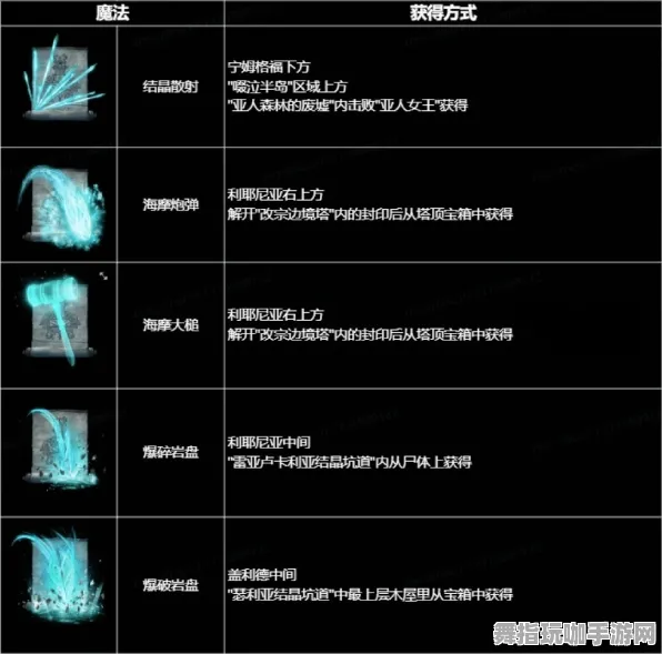 ｜首度揭晓｜最新秘籍与攻略：独家分享v0425版本的艾尔登法环Mod开发全面指南
