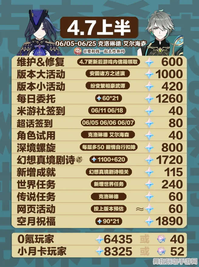 ▶最新实测｜原神资源采集攻略分析 独家经验分享｜v0425｜全方位解析