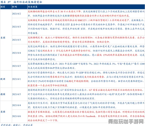 2025｜攻略 年年有余快速养成 数据党｜2025年04月攻略