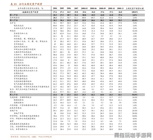 2025｜年度攻略 提高收益稳步发展 数据分享｜2025年04月实用攻略