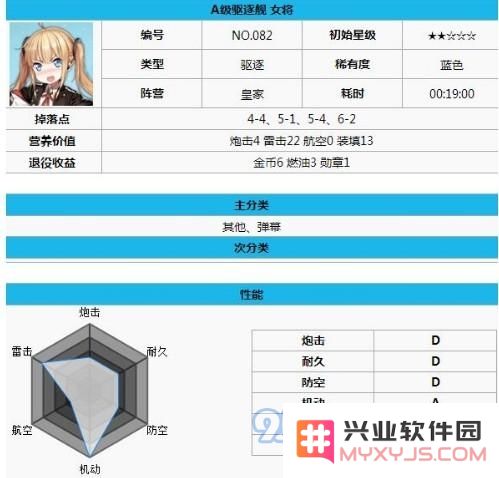 碧蓝航线皇家驱逐舰推荐攻略：选择最优皇家驱逐舰的实用建议与搭配指南