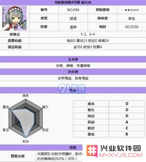 碧蓝航线皇家驱逐舰最佳推荐 皇家驱逐舰用什么好？