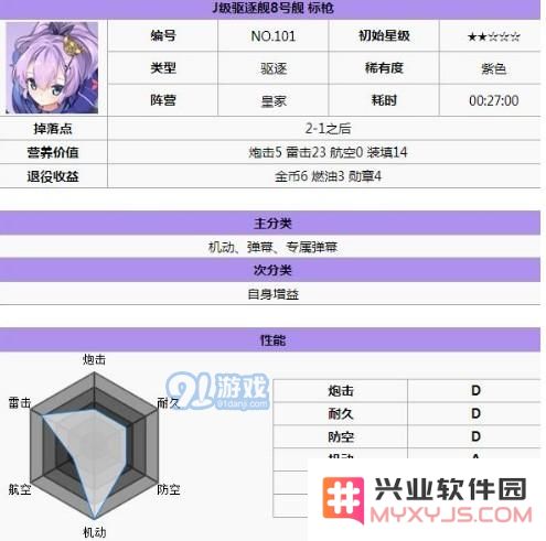 碧蓝航线皇家驱逐舰最佳推荐 皇家驱逐舰用什么好？