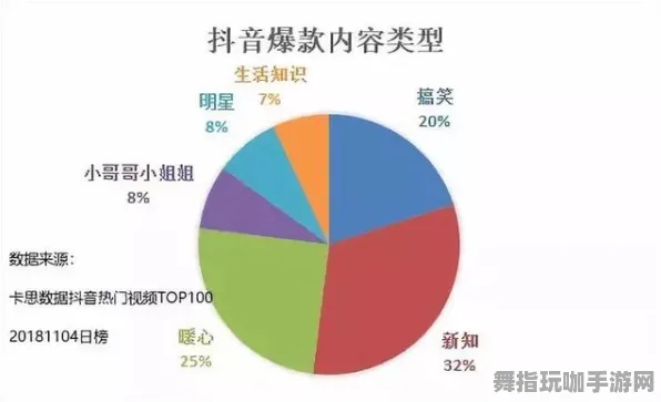 抖音热潮｜NFT价值深度解析：14天内涨幅数据分析与黑科技展望｜2025年04月全攻略